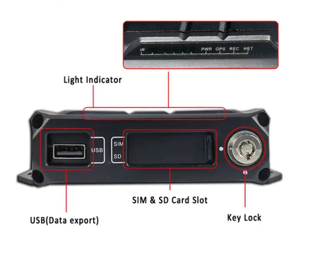 4 Kanal DVR SD Digital Video Recorder GPS-Spurgeräte für Automobile